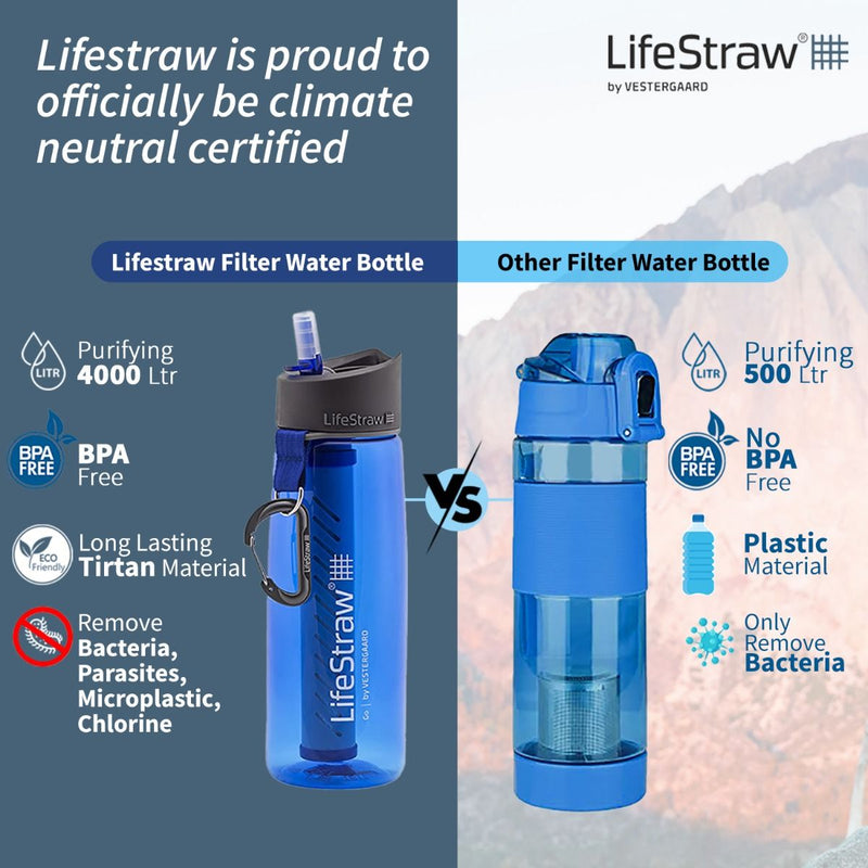 Lifestraw Go With 2 Stage Filtration Blue