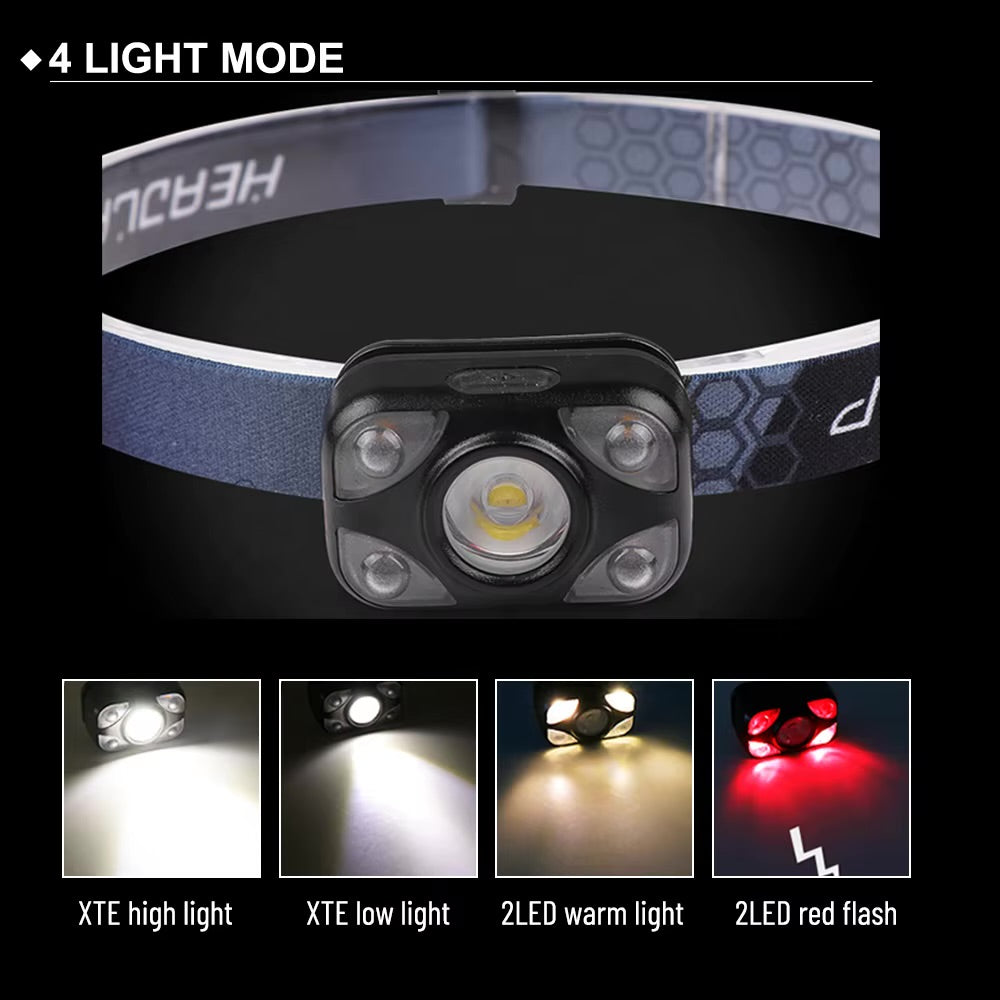 JAG|PARBAT|High Lumen Head Torch – Adjustable Strap Outdoor Headlamp