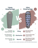 Tripole Shivalik Indoor and Outdoor Sleeping Bag for Hiking, Trekking and Travelling | Mummy Shape | 3 Year Warranty (-10°C Army Green)