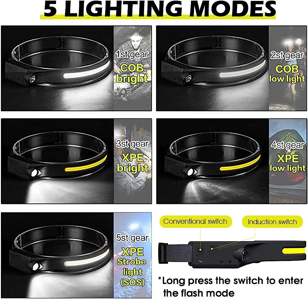 LED Headlamp USB Rechargeable Headlamp Dual Light Motion Sensor Light Headlight 150 Lumens, 5 Light Modes, Motion Sensor, Waterproof LED Headlight Flashlight for Running, Camping