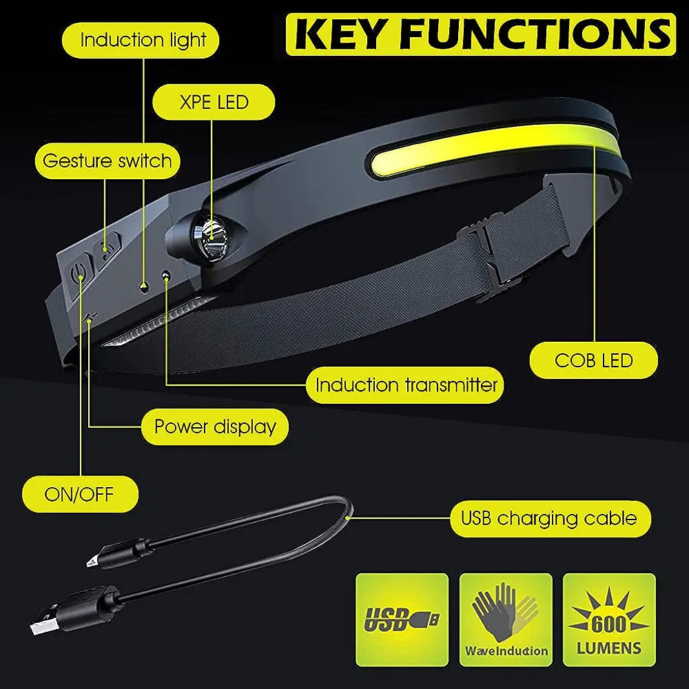 LED Headlamp USB Rechargeable Headlamp Dual Light Motion Sensor Light Headlight 150 Lumens, 5 Light Modes, Motion Sensor, Waterproof LED Headlight Flashlight for Running, Camping