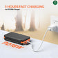 JAG 20000mAh Solar Power Bank, 4 Solar Panels, 2 USB & 1 Type C Output for 3 Device Charging, 3 Mode LED Flashlight,Rugged and Compact | Solar Charger Power Bank | Portable Solar Charger