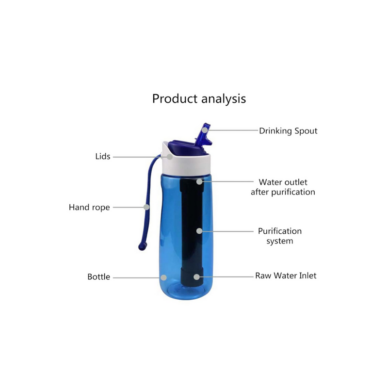 OUTDOOR WATER FILTER BOTTLE