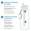 Lifestraw Go With 2 Stage Filtration Blue
