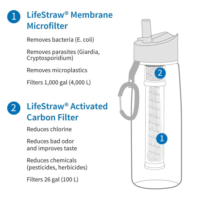 LifeStraw Go 2-stage Moody Blue, water bottle with filter 1 L LifeStraw Go 2-stage Moody Blue, water bottle with filter 1 L