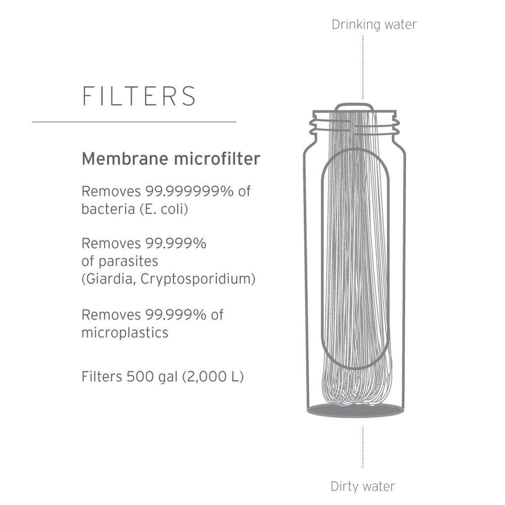 Lifestraw Peak Series Gravity Filter 3Ltr - Mountain Blue