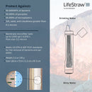 Lifestraw Peak Series Straw Water Filter - Mountain Blue