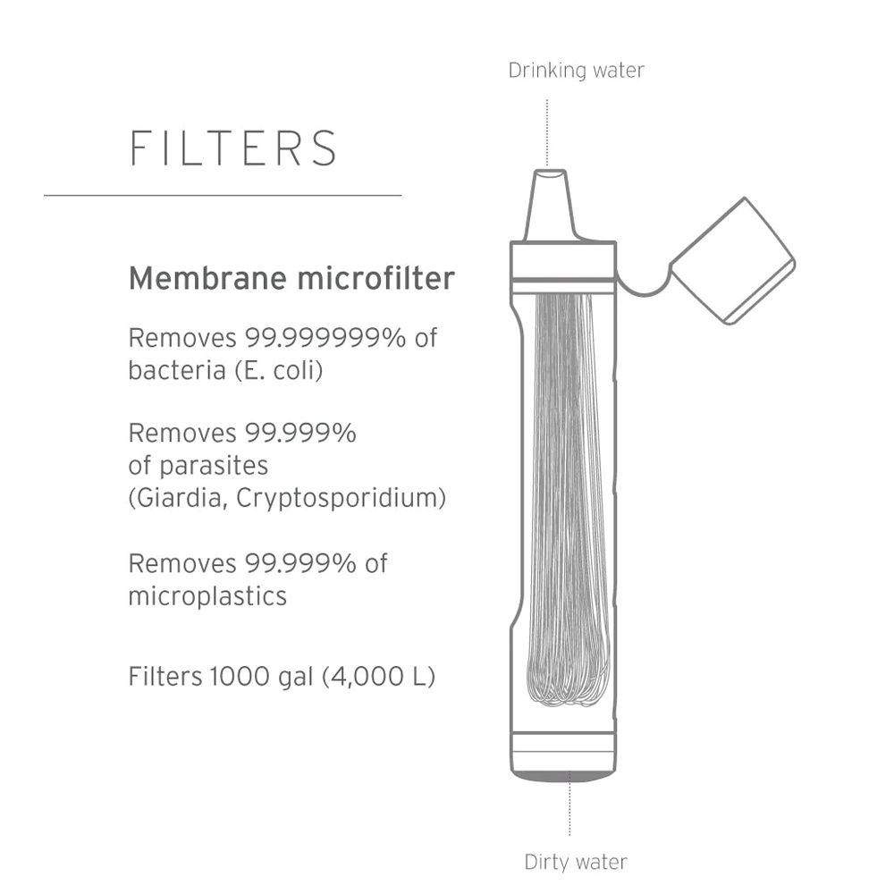 Lifestraw Peak Series Straw Water Filter - Mountain Blue