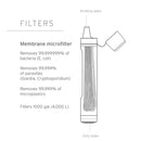 Lifestraw Peak Series Straw Water Filter - Mountain Blue